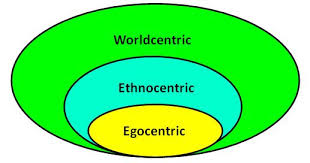 worldcentrism